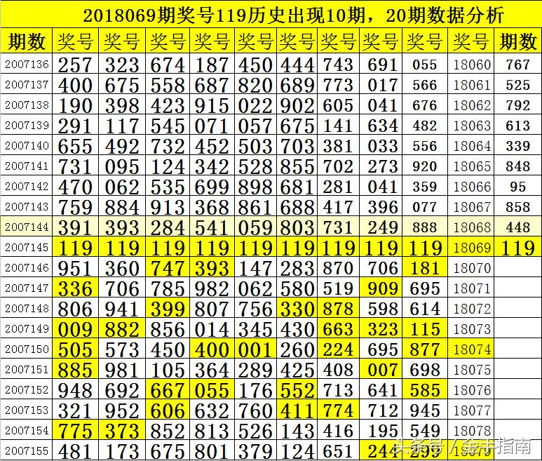 3D胆码彩坛，第270期独胆分析，揭秘中奖秘诀
