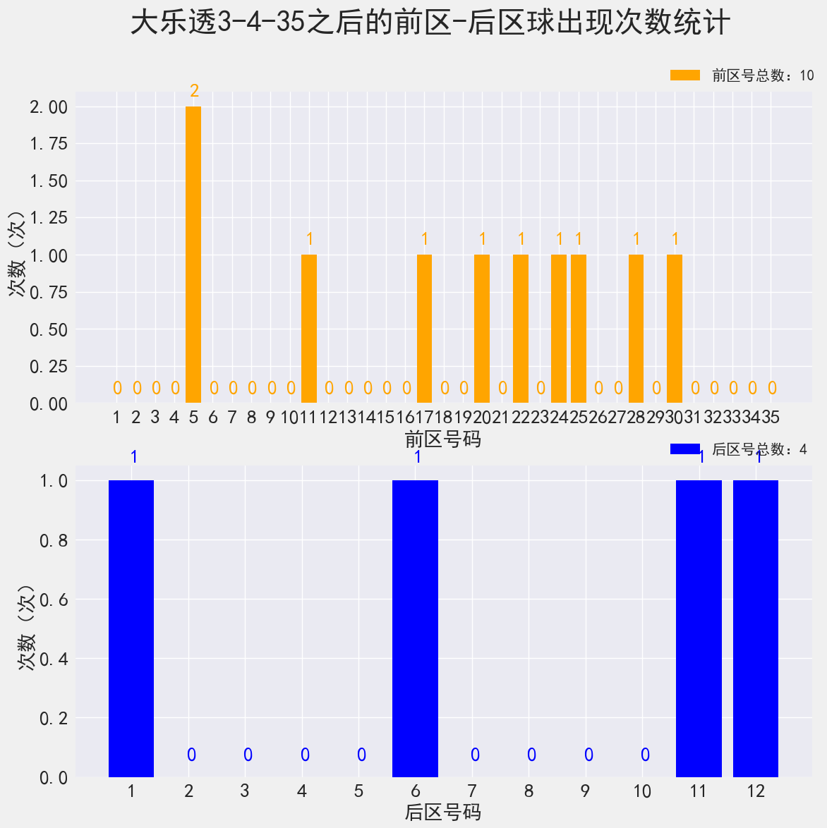 大乐透下期预测最准确号码推荐2020年031期开奖号码