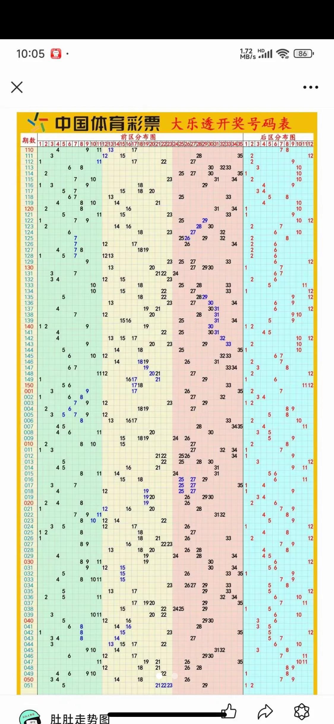 超级大乐透，解锁数字背后的神秘连线走势图