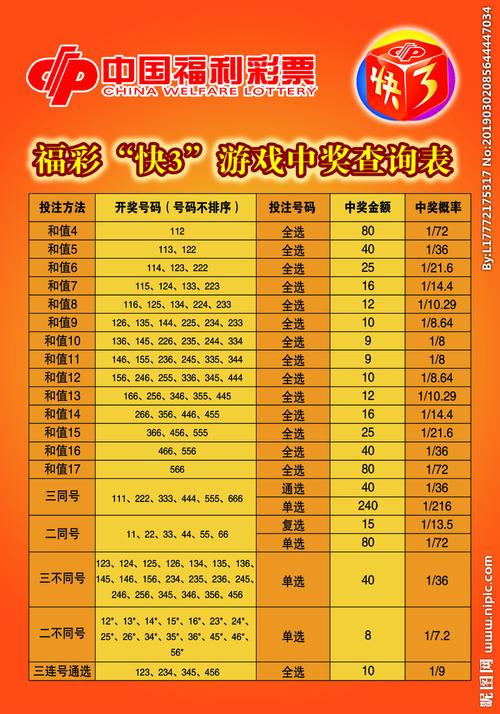 快3游戏中的快3最大遗漏现象解析