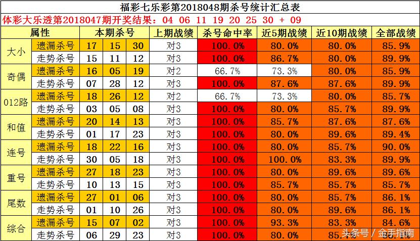 排列三2018048期开奖结果深度解析与回顾