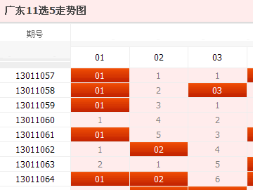 广东11选五，500期开奖结果深度解析与走势图分析