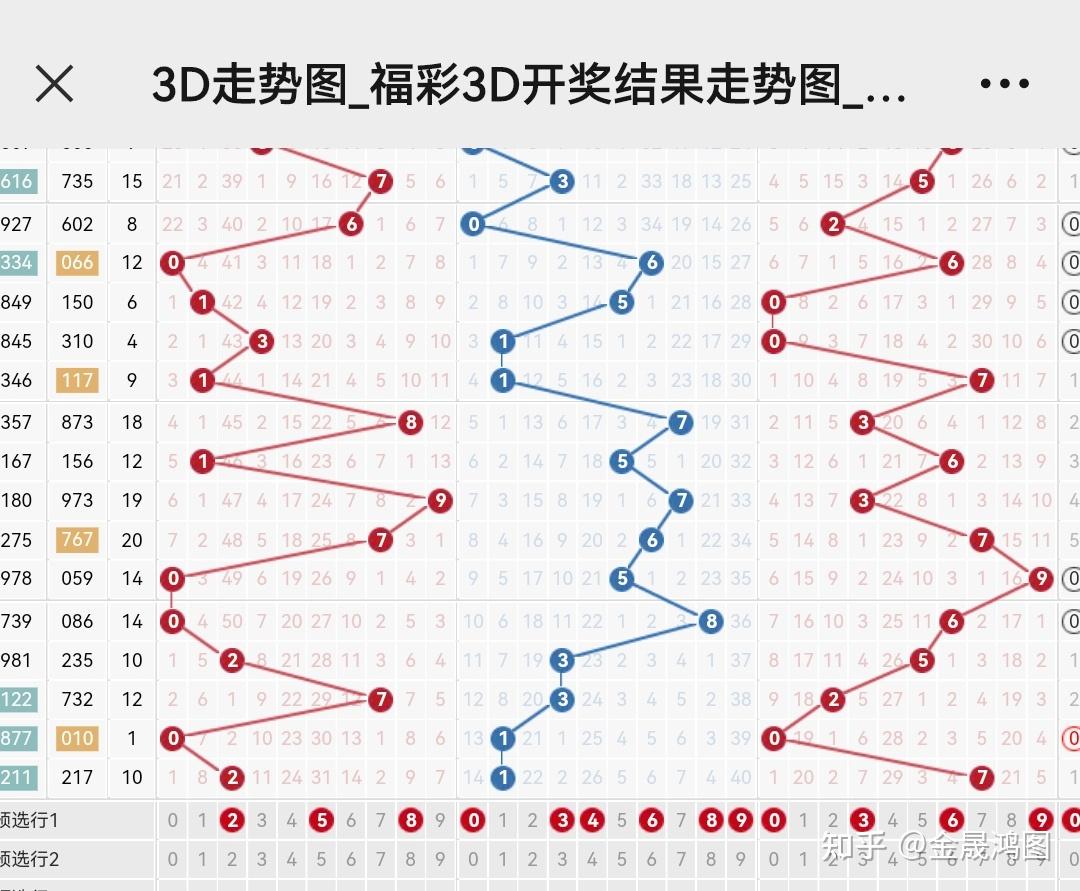 3D走势图，透视彩票中的数字艺术与科学