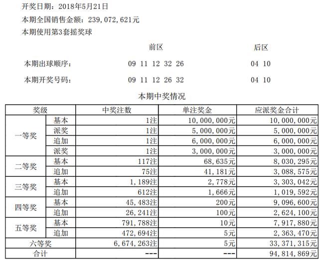 江苏体彩大乐透，6与3的奇妙碰撞