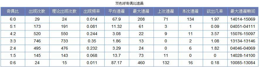 鼻子 第184页