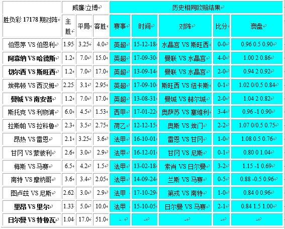 足彩胜负彩23o94期国内专业谋体复式推荐