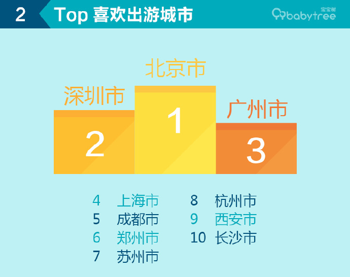 探索双色球基本走势，500期数据分析的深度洞察