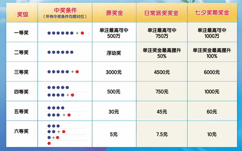 2022年七星彩开奖时间表与购彩指南