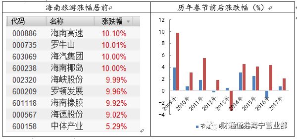 2022年股市休市时间表，全面解析与投资策略调整