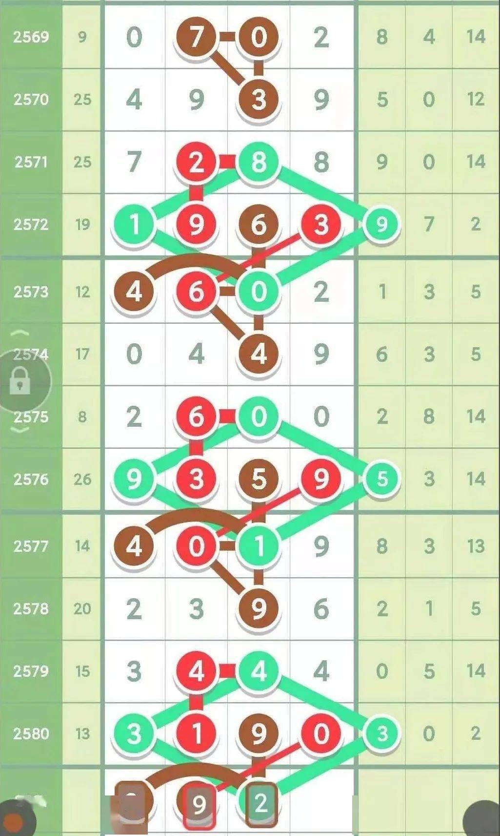 排列三跨度走势图带连线的深度解析与策略应用