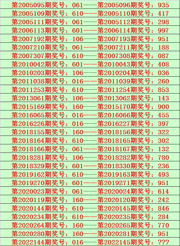 深度剖析，2020016期双色球开奖结果预测与趋势分析