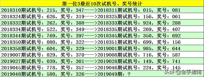 3D彩票，掌握3注直选策略，提升中奖概率
