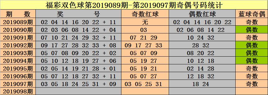 106期双色球中奖号