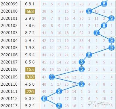 齐鲁风采七乐彩彩经网走势图，揭秘数字背后的奥秘