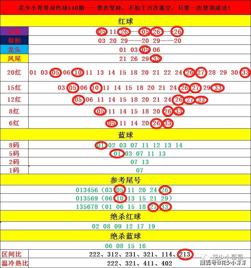 开奖结果 第5页