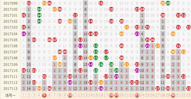 双色球68期，科学预测与幸运之门的微妙平衡