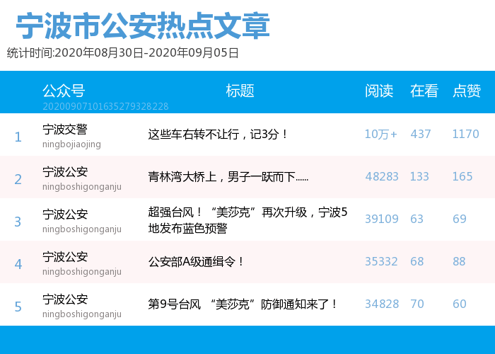 澳彩宝典2020开奖结果与开奖记录，揭秘背后的真相与影响