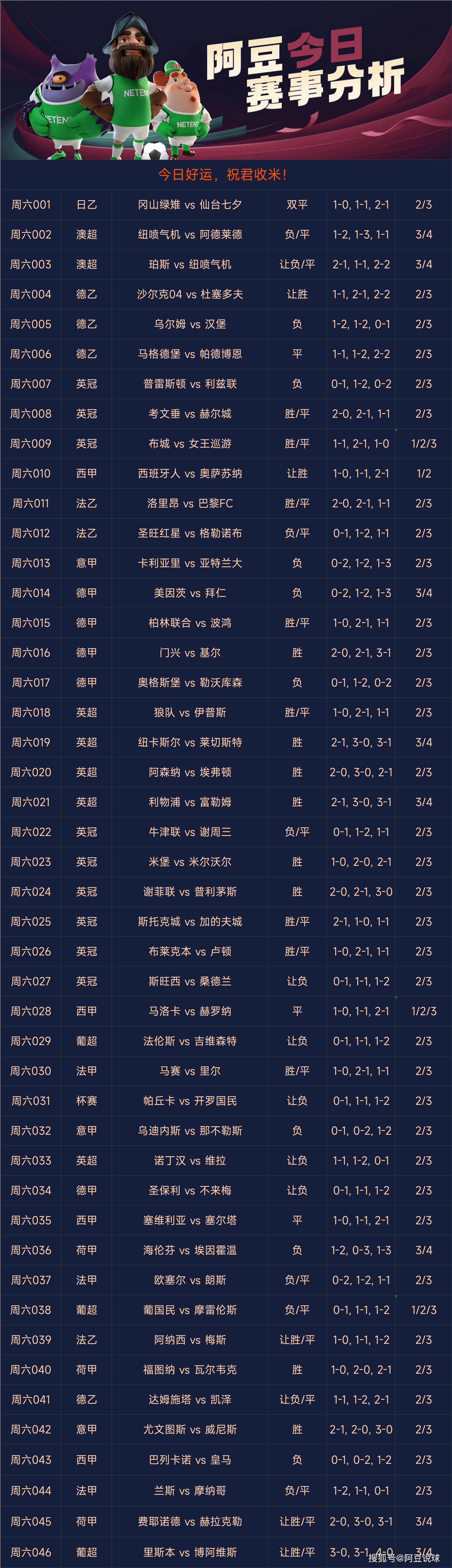 足彩预测总汇，揭秘足球比赛的胜负玄机
