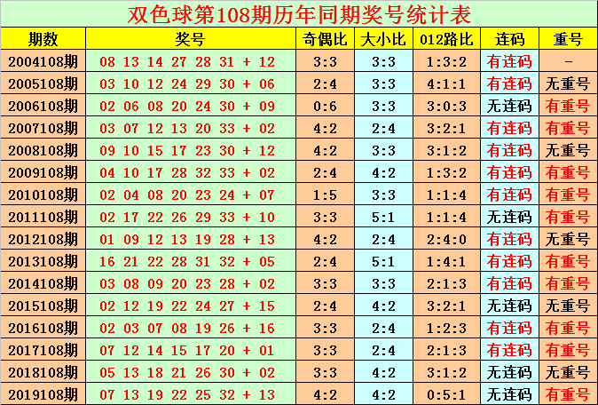 2020108期双色球开奖时间，揭秘幸运时刻的背后