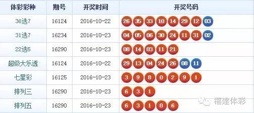 福建11选5开奖结果走势图，数字背后的奥秘与理性投注