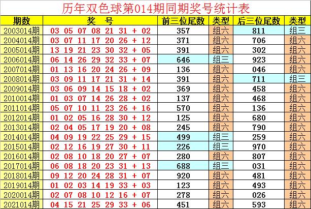 双色球第137期开奖揭秘，数字背后的幸运与期待