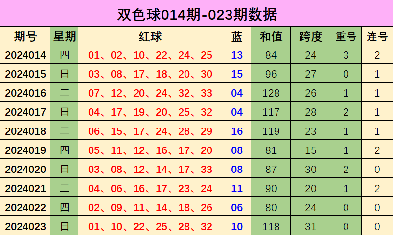 左岸春风双色球，202028期一语断蓝的智慧与启示