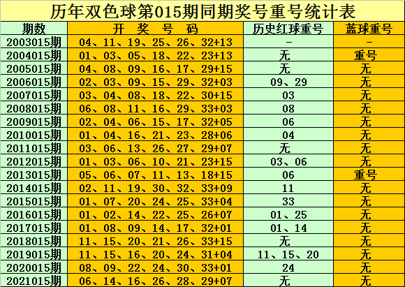 探索双色球74期历史同期，揭秘中奖规律与趋势
