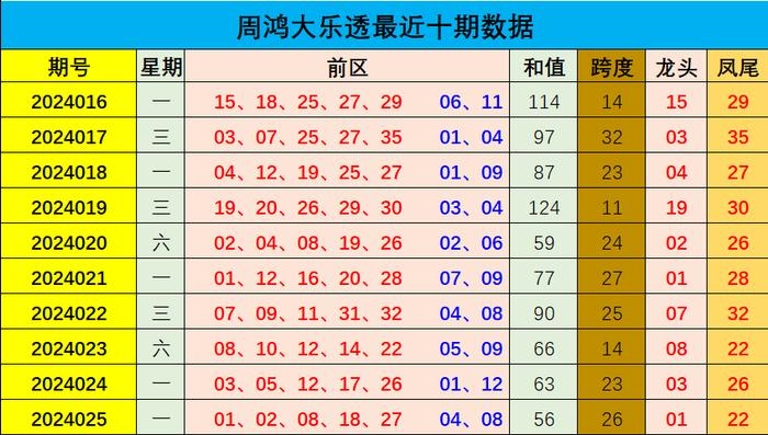 湖北体彩跨度走势图，解码数字背后的奥秘