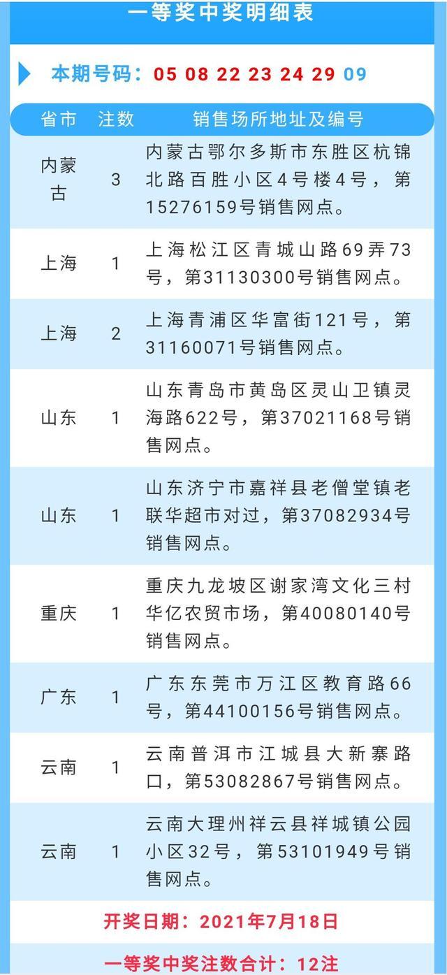 重庆彩民