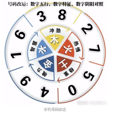 奇门遁甲选手机号码公式，解锁数字背后的玄机