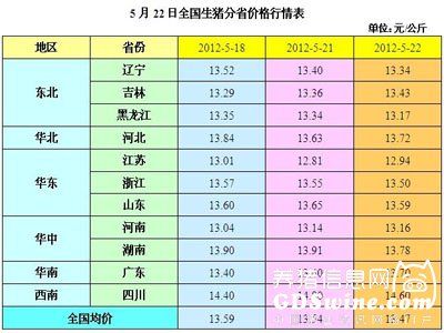 福建22选5最新走势图手机版，解读与策略