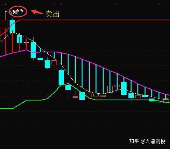 走势与态势，股市分析中的双重视角
