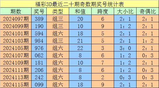 3D专家预测，彩吧网上的数字游戏与理性分析