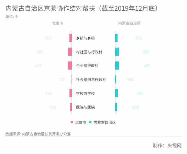 数字走势