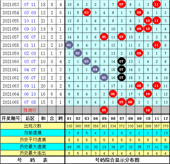 探索体彩大乐透
