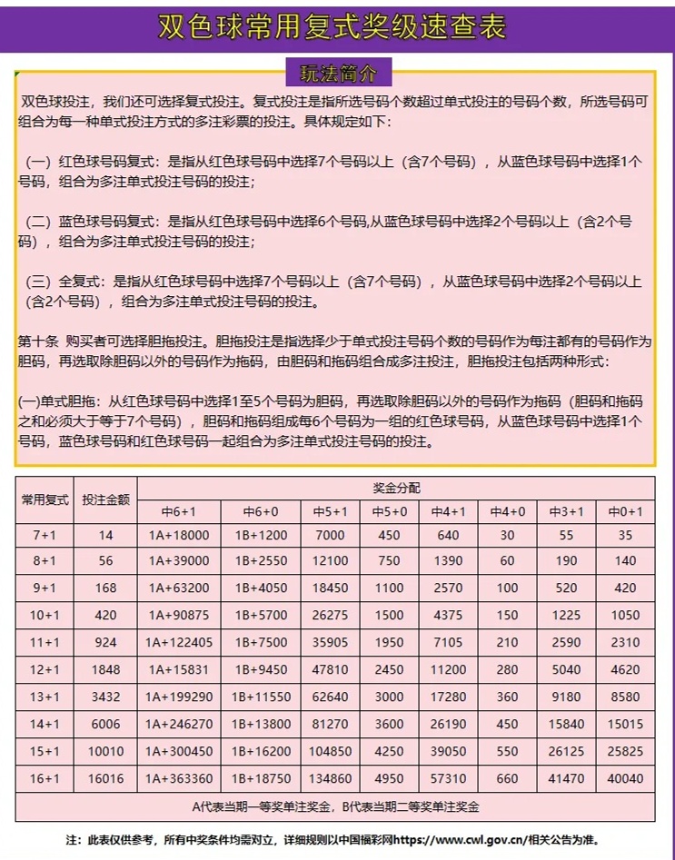 双色球8+1复式投注中3+1的奖金揭秘，中奖概率与奖金计算详解