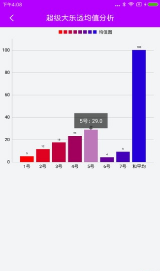 彩票中奖率高的号码选择策略，科学还是迷信？