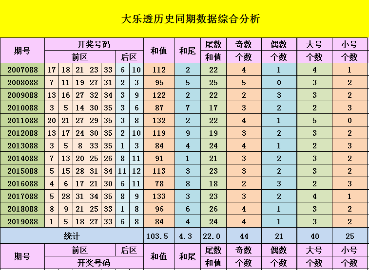 探索大乐透周三走势，新浪爱彩网的数据洞察