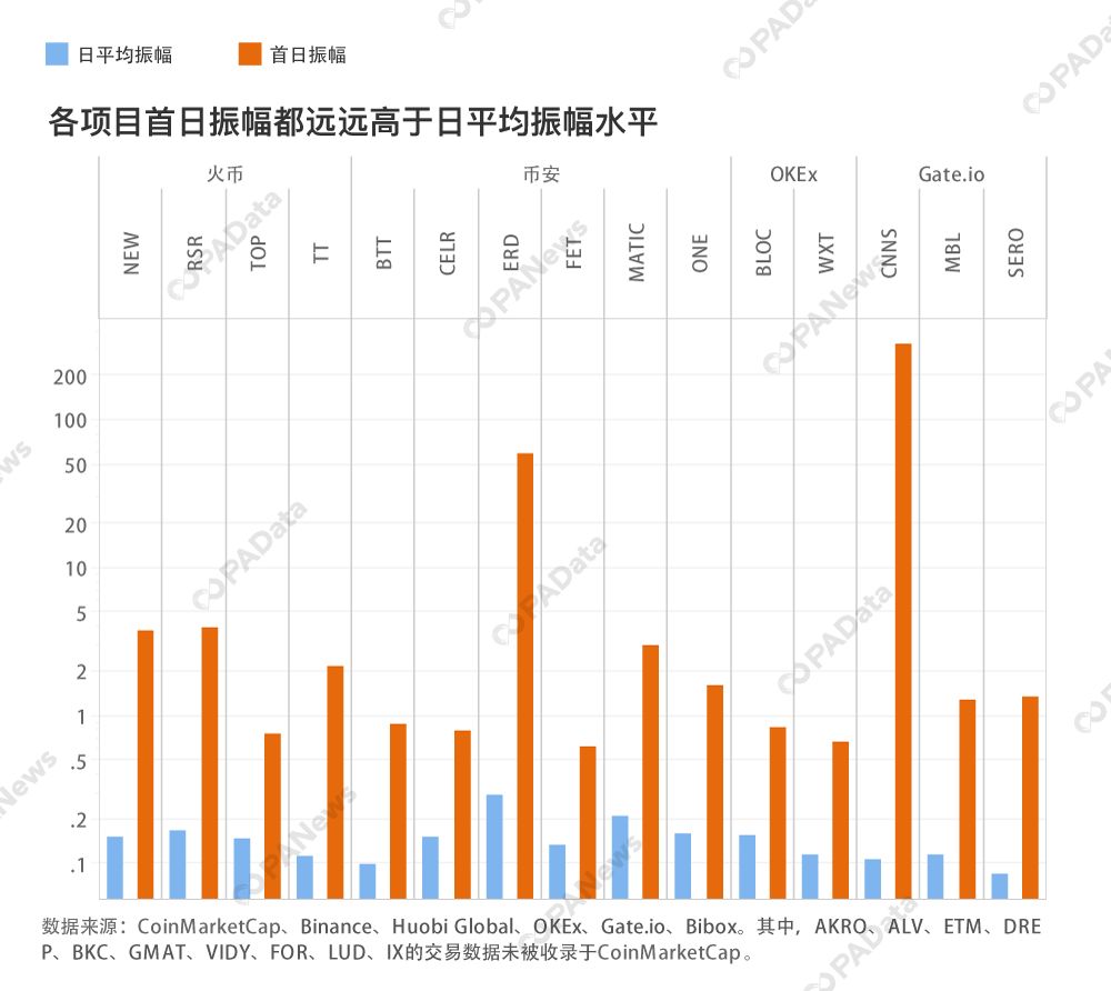 探索体彩排三和值尾振幅走势图，3d之家的深度解析