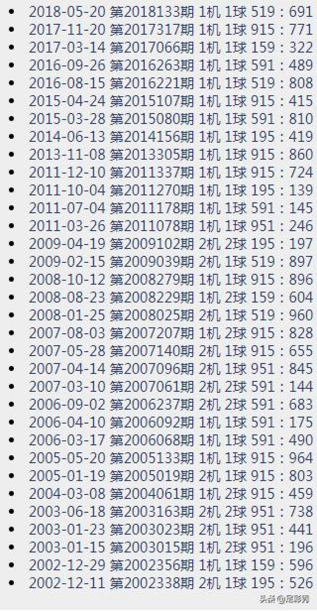 3D试机号，近10期奇偶数分布解析