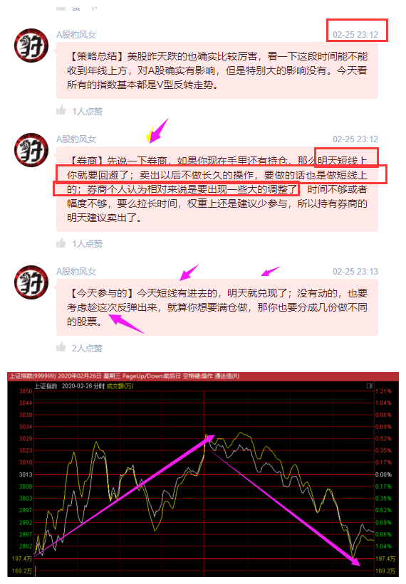 炒股必备，选择合适的炒股软件，让投资更高效