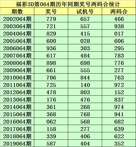 福彩3D试机号617，历史开奖结果深度解析与趋势探索