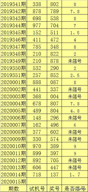 数字背后的秘密