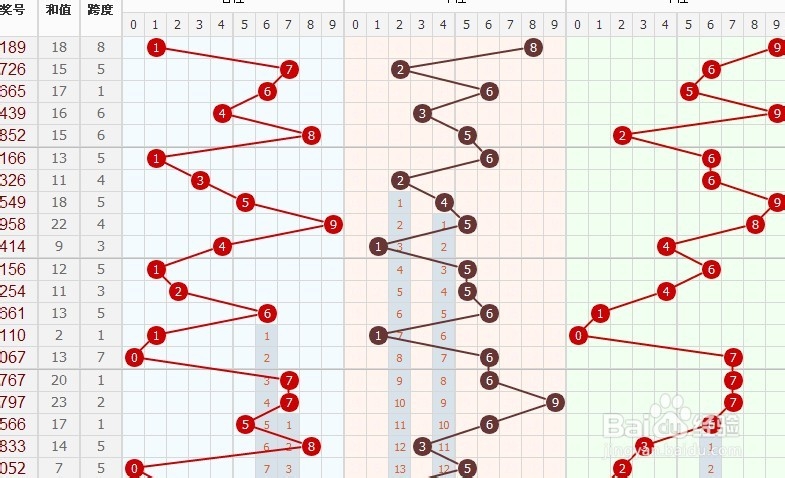 大乐透200期基本走势综合分析，探寻数字背后的规律与趋势