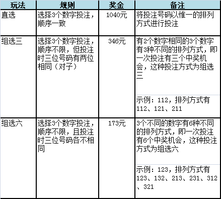 排列三，精准杀码与定胆码的奥秘