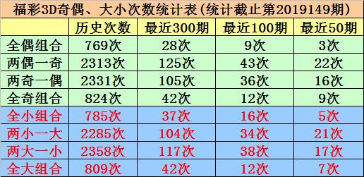 福彩3D试机号