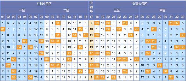 2024021双色球开奖结果查询表，揭秘幸运数字的奥秘