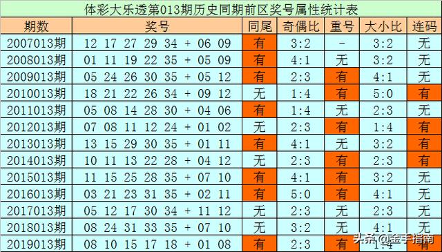探索香港近15期历史开奖的奥秘香港近15期历史开奖走势分析