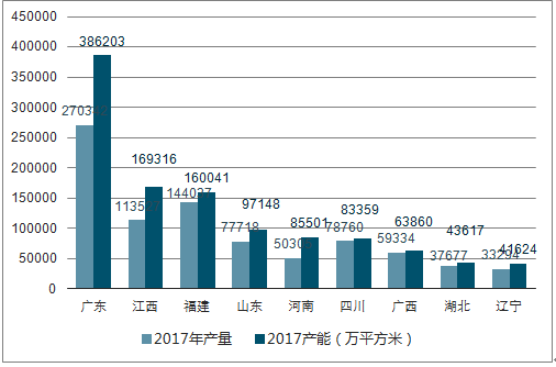 2035年展望 第9页