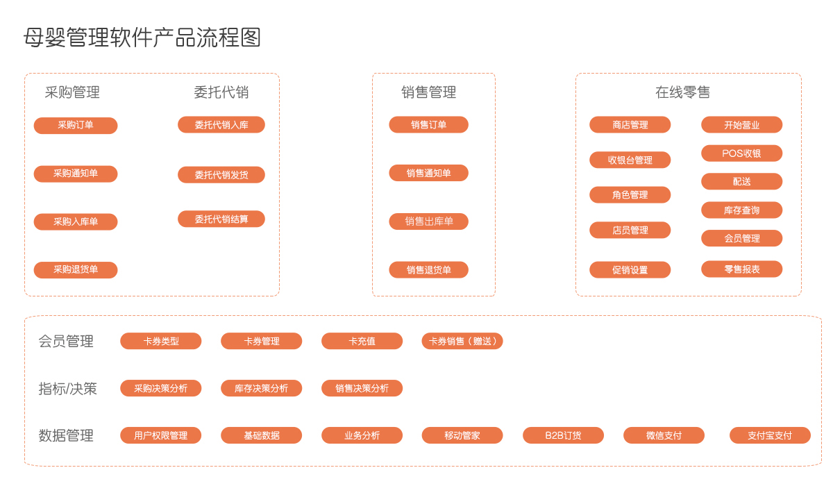 管家婆2034资料精准大全，解锁高效管理与决策的秘密武器2021年管家婆最准的资枓